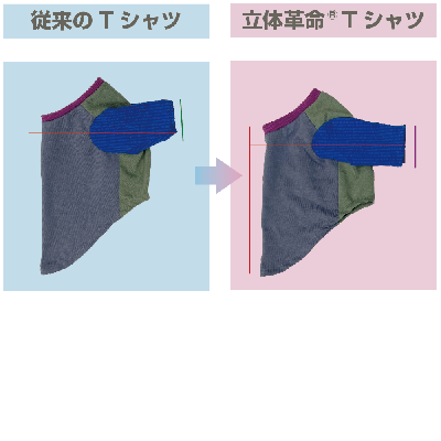 みんなのTシャツ