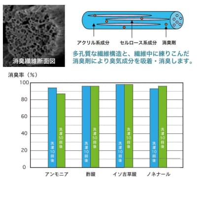 消臭スピンテープ