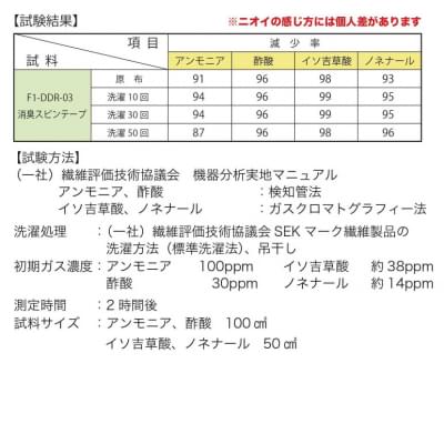 消臭スピンテープ